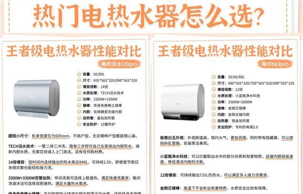 电动热水器怎么通电开启？开启过程中应该注意什么？