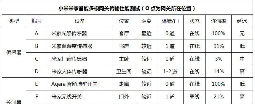 米家网关保护罩安装步骤是什么？