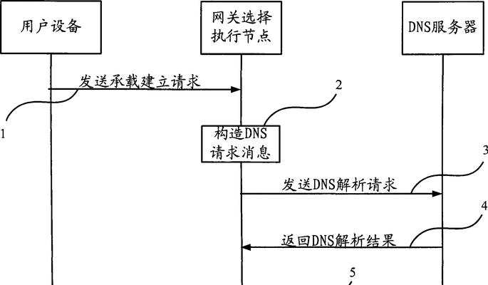 电力网关调试有哪些常见方法？