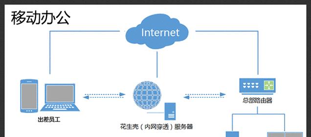 出差时如何快速连接公司服务器？