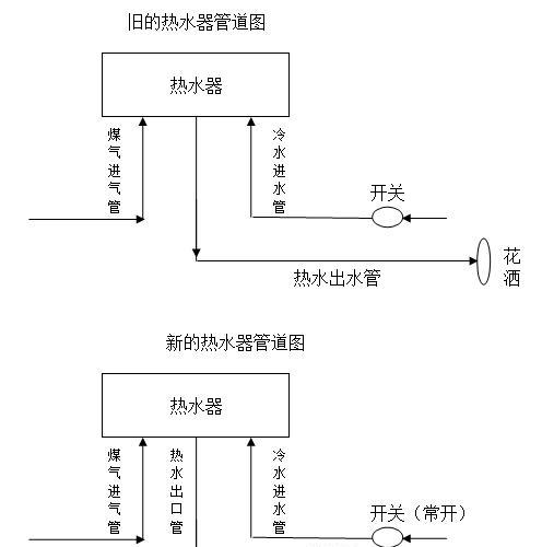 热水器连接阀门的正确名称是什么？如何正确安装？
