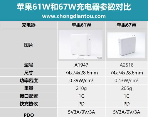 4头充电器使用方法是什么？图解步骤详细吗？