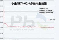 小米电脑电源设置方法是什么？