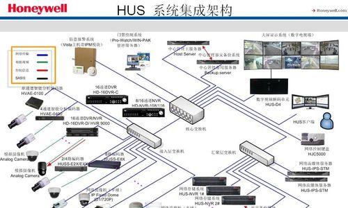 电视管理服务器功能介绍？