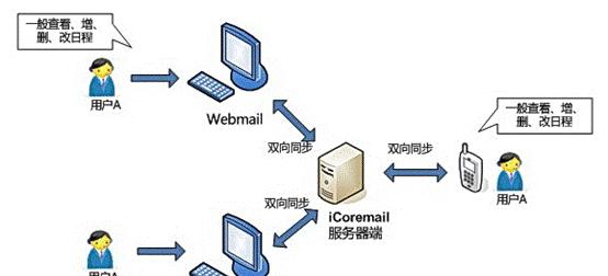 服务器本地部署的步骤是什么？如何确保部署成功？