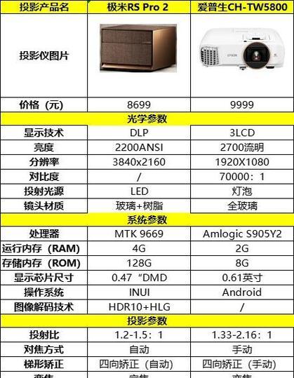 机顶盒游戏亮度如何调整？有技巧吗？