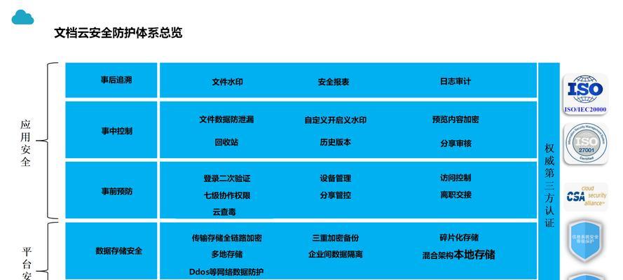 服务器文件管理有哪些高效方法？如何优化文件结构提高工作效率？