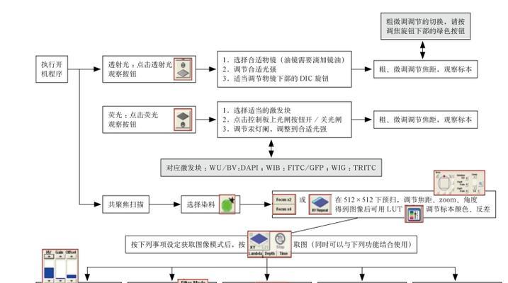 防火墙涂料检测中心的检测流程是怎样的？
