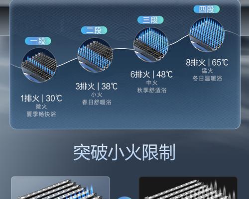 燃气热水器屏幕数字显示正常范围是多少？