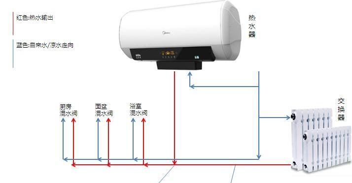 遮挡电热水器管道的物品名称是什么？