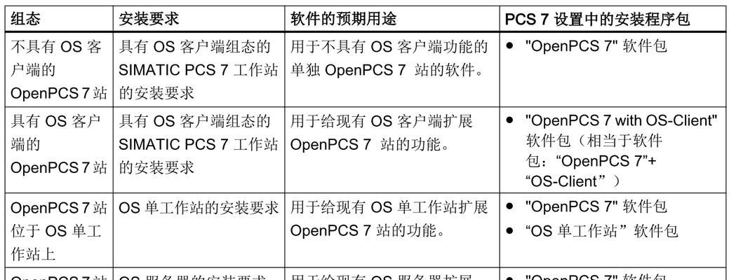 多人进入服务器设置方法是什么？设置过程中有哪些常见问题？