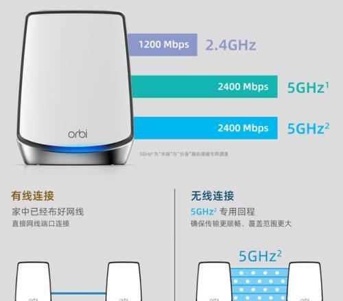 全家wifi路由器安装步骤？如何操作？