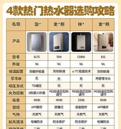 热水器上的CH标识代表什么？它有什么功能？