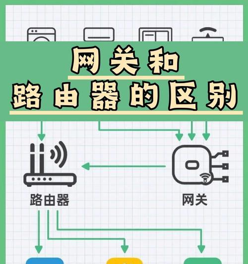 电脑连接手机变成以太网的方法是什么？