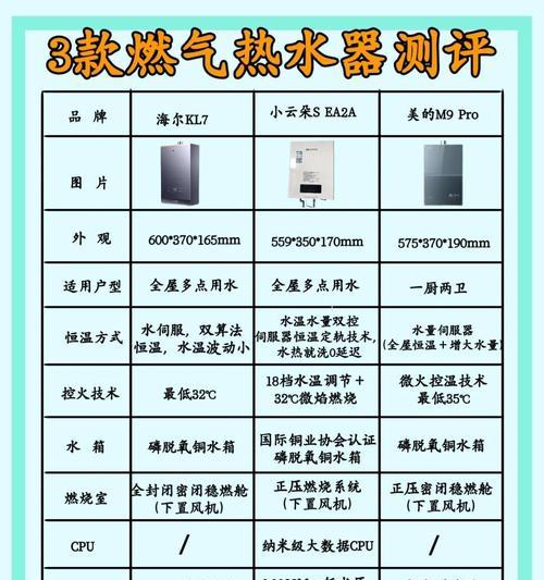 海尔电热水器ld7是什么意思？ld7在海尔电热水器中的含义是什么？
