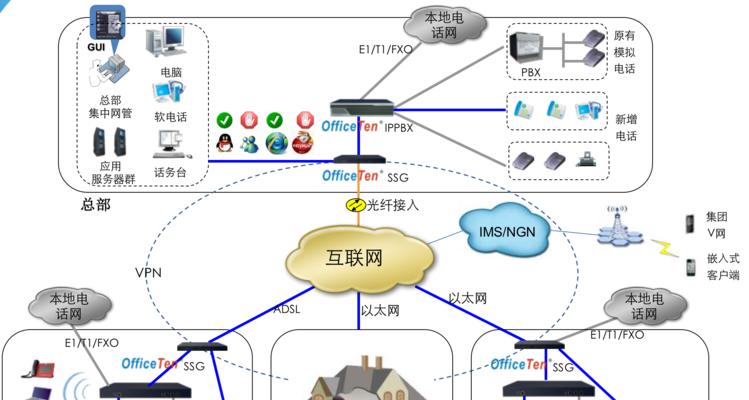 网线版融合终端网关如何使用？使用步骤是什么？