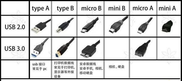 充电器插头使用方法是什么？使用中应注意什么？