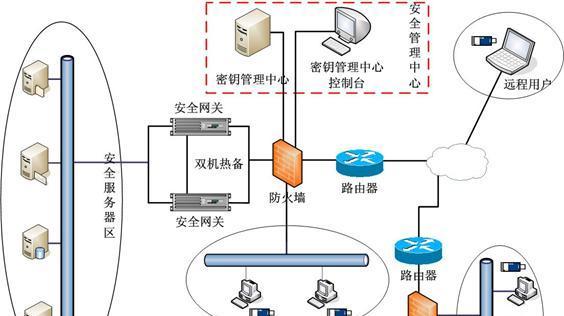 插网关和路由器上哪个好？各自的优缺点是什么？