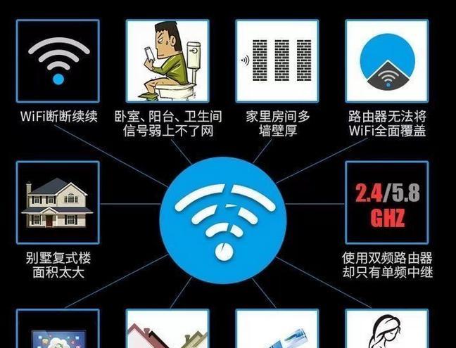 屋内wifi信号弱如何增强？增加wifi信号有哪些方法？
