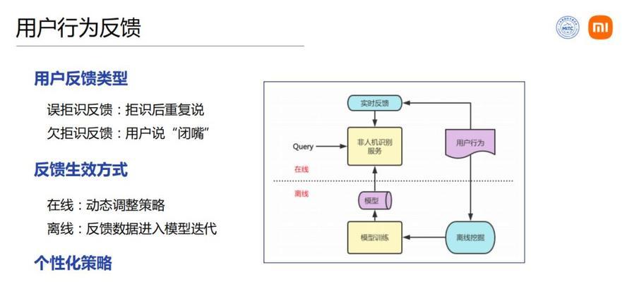 沃特利音响的测评结果如何？用户反馈有哪些？