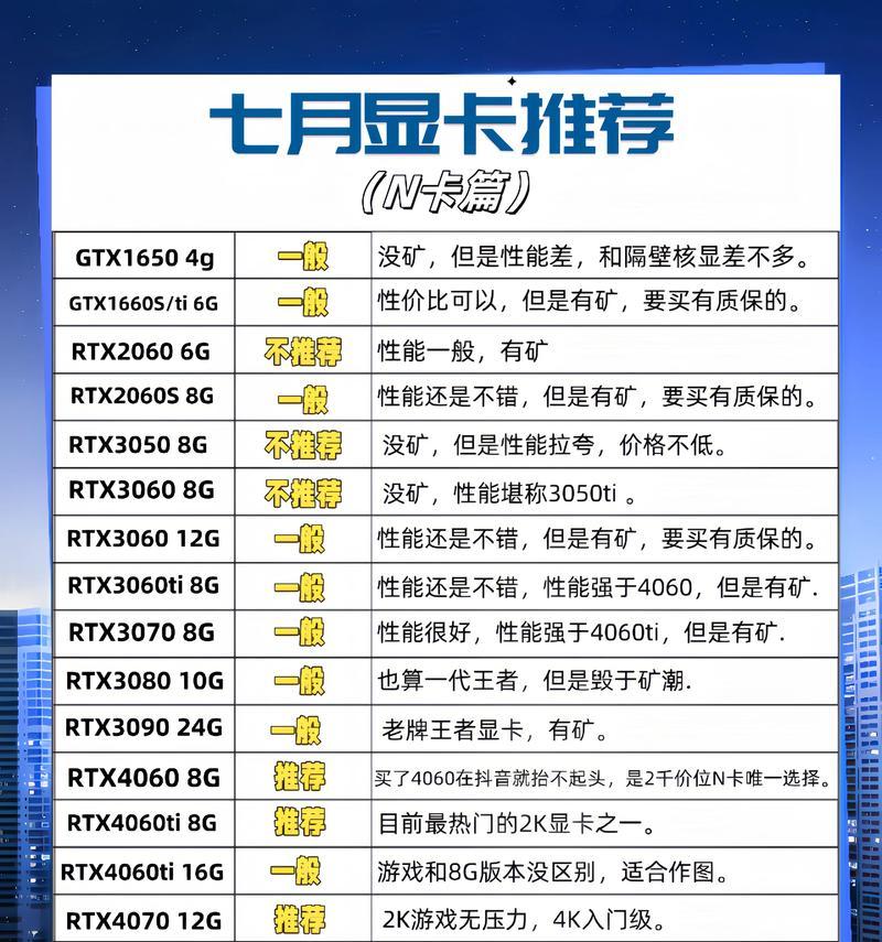 显卡在游戏中的作用是什么？如何选择适合游戏的显卡？