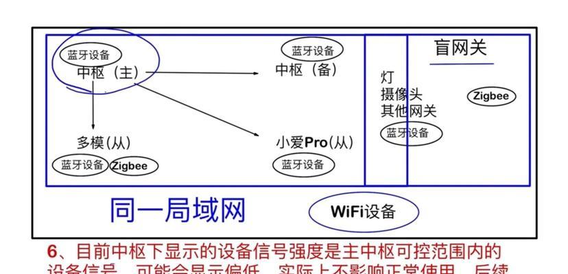 企业网关设备的主要作用是什么？