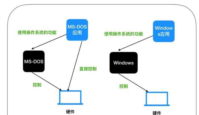 潜入游戏时如何选择操作系统？哪种操作系统更适合潜入游戏？