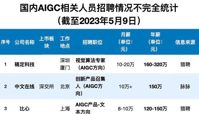 长虹电源项目招聘的岗位有哪些？发展前景如何？