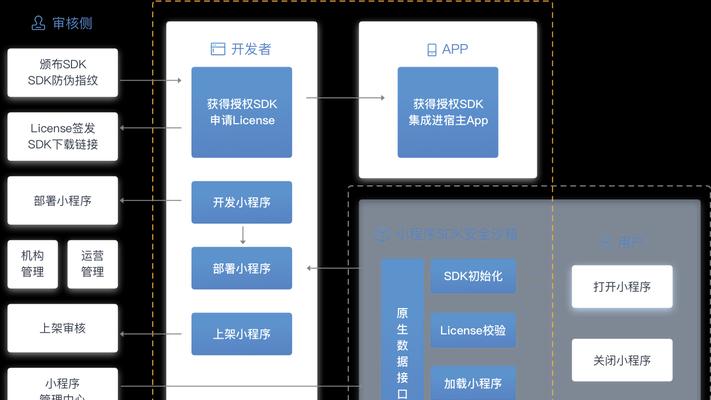 小程序设置局域网共享步骤？