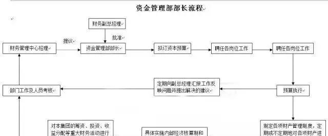 佳世达数码相机车间的环境如何？工作流程是怎样的？