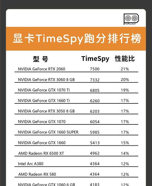 显卡频率调整困难吗？如何正确提高显卡频率？