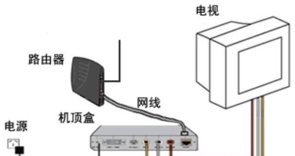 重制机顶盒设置方法是什么？操作步骤详细吗？