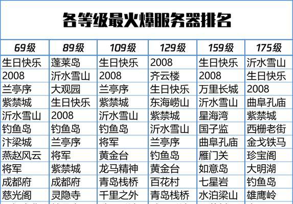 苹果第一服务器对应的手机型号是什么？如何确认手机服务器版本？