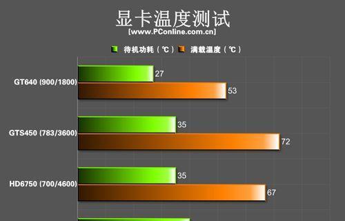 显卡颗粒温度是什么？如何测量？