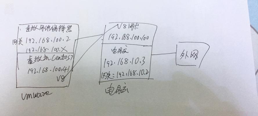虚拟机配置网卡的要求是什么？如何选择合适的网卡？