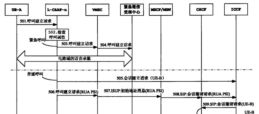中兴503路由器重置步骤是什么？