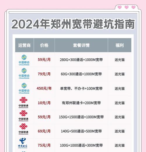哪个品牌的上网卡网速最快？如何选择？