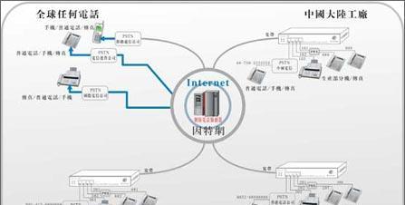 萤石网关语音功能如何修改？