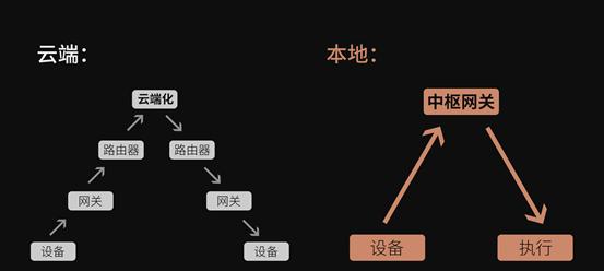 苹果tv中枢网关使用方法是什么？如何设置？
