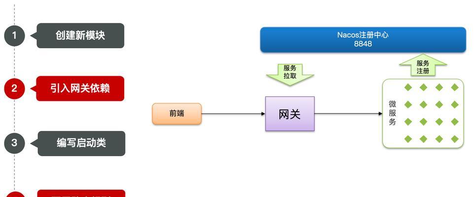无法获取网关时应如何解决？