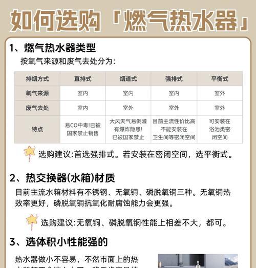 如何在网上选购合适的热水器？有哪些选购技巧？