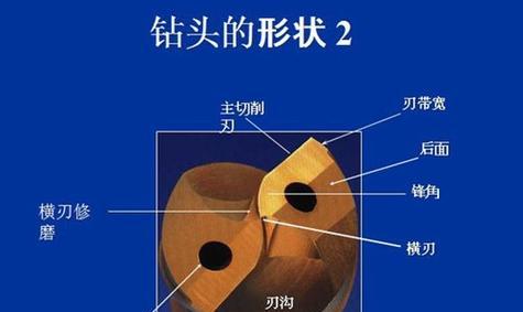 钻头充电器使用方法是什么？