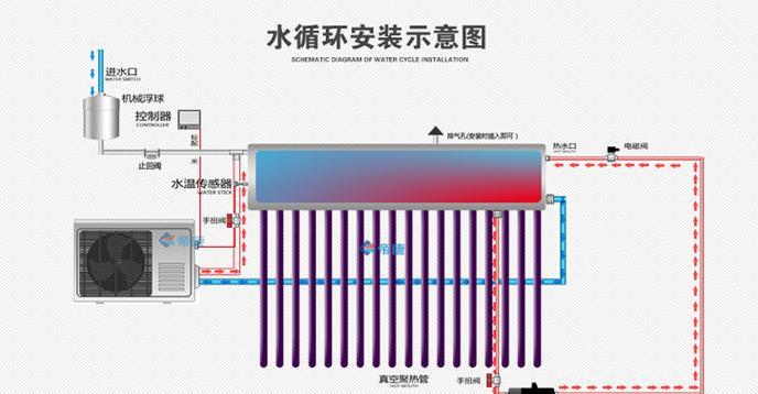 外机储水热水器开启方法是什么？操作步骤详细说明？