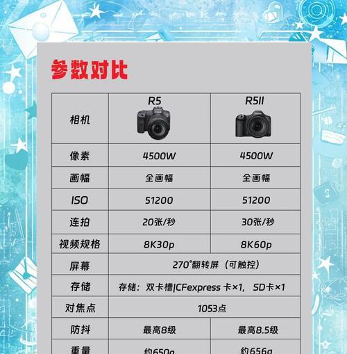 佳能r5调节格式的方法是什么？不同格式对拍摄有什么影响？