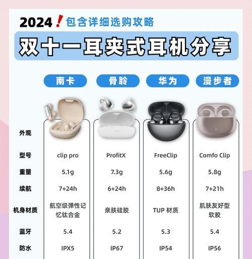 华为耳机234选购指南有哪些？