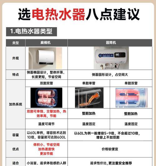 热水器选择时如何考虑能效？高能效热水器的好处是什么？