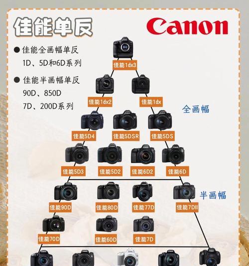 如何区分相机镜头的国行和港版？国行与港版镜头有何不同？