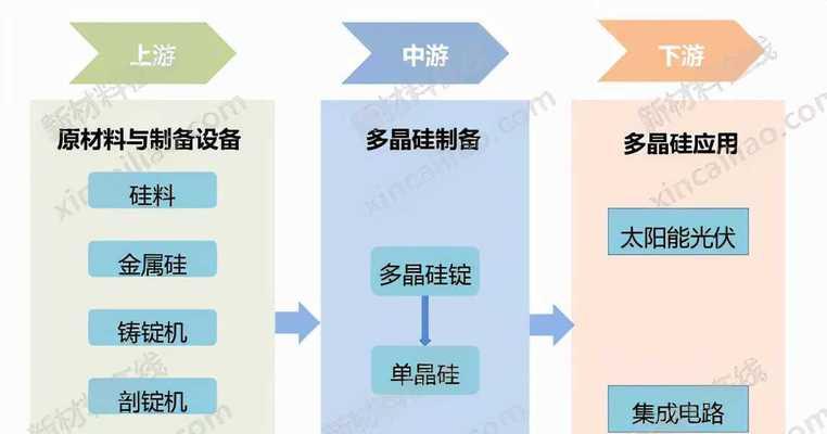 服务器行业中游产业链包括哪些环节？各环节的作用是什么？