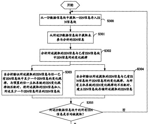 共享主机网络的制作步骤是什么？