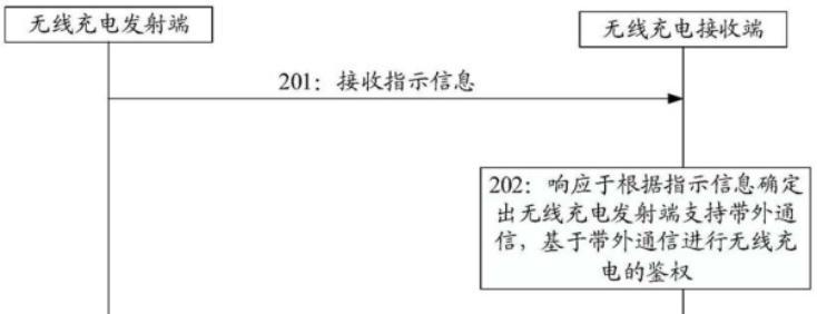 小米X12无线充电设置方法？设置后如何提高充电效率？